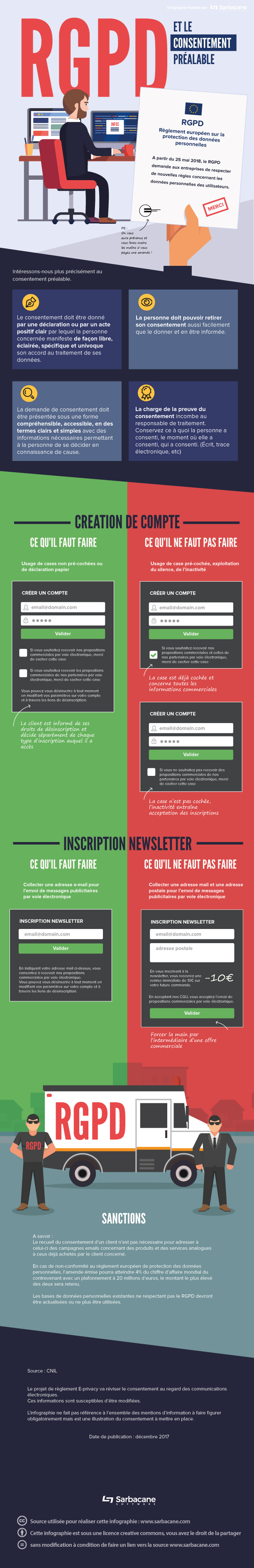 infographie RGPD emailing